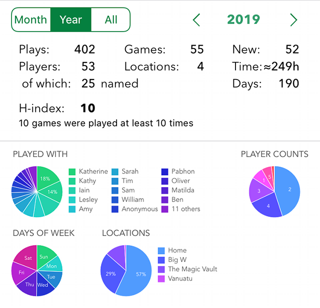 2019 Stats Overview
