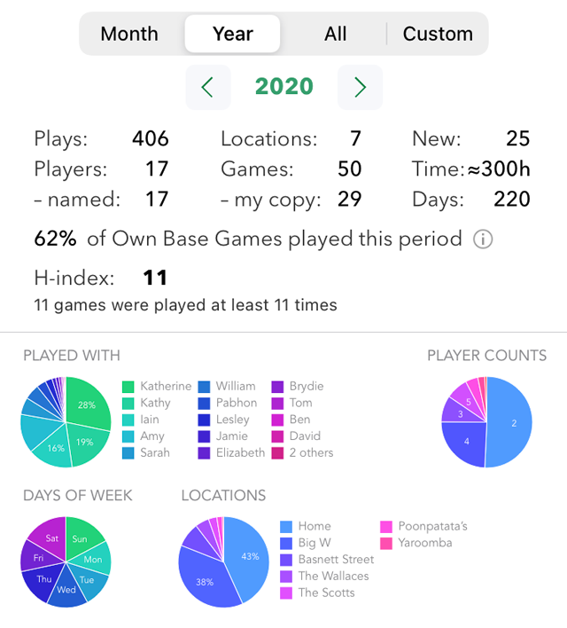 2020 Game Play Overview