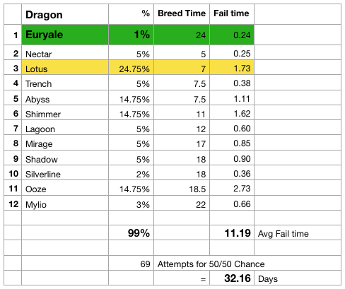 Euryale dragon clone stats
