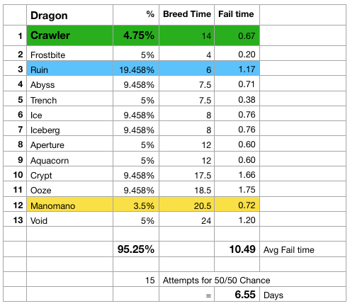 Crawler dragon breed stats