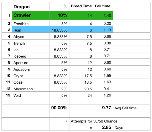 Crawler dragon clone stats