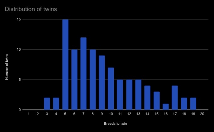 Axew Twin Breeds